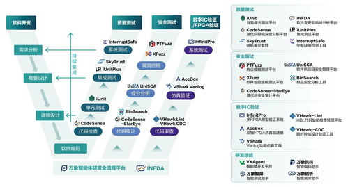 泛联新安获新一轮融资，剑指AI驱动软件开发新蓝海
