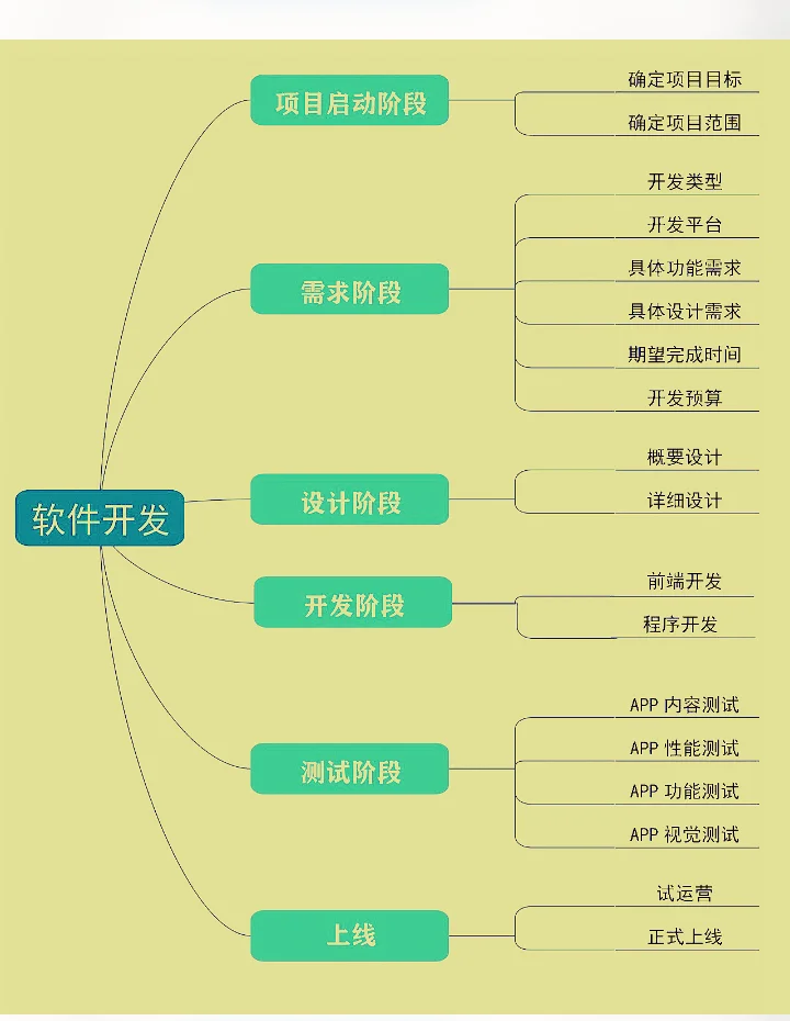软件开发全流程详解