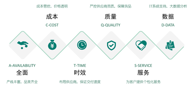 西域获评上海市供应链创新与应用示范企业，技术赋能树立行业标杆